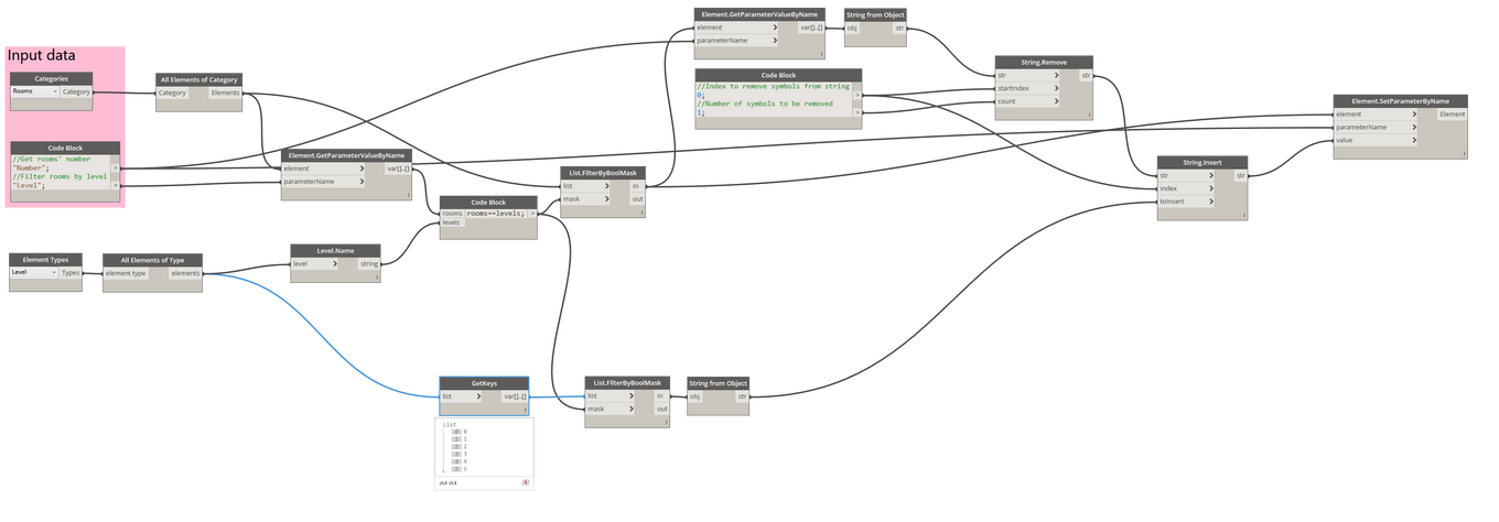 Renumber rooms by level - Revit and Dynamo workflows explained ...